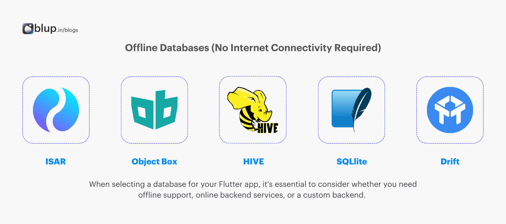 Offline databases for Flutter - ISAR, ObjectBox, Hive,  SQLite, Drift and Integrating databases with Flutter.