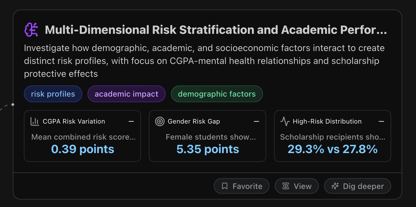Multi-Dimensional Risk Stratification and Academic Performance Impact Analysis