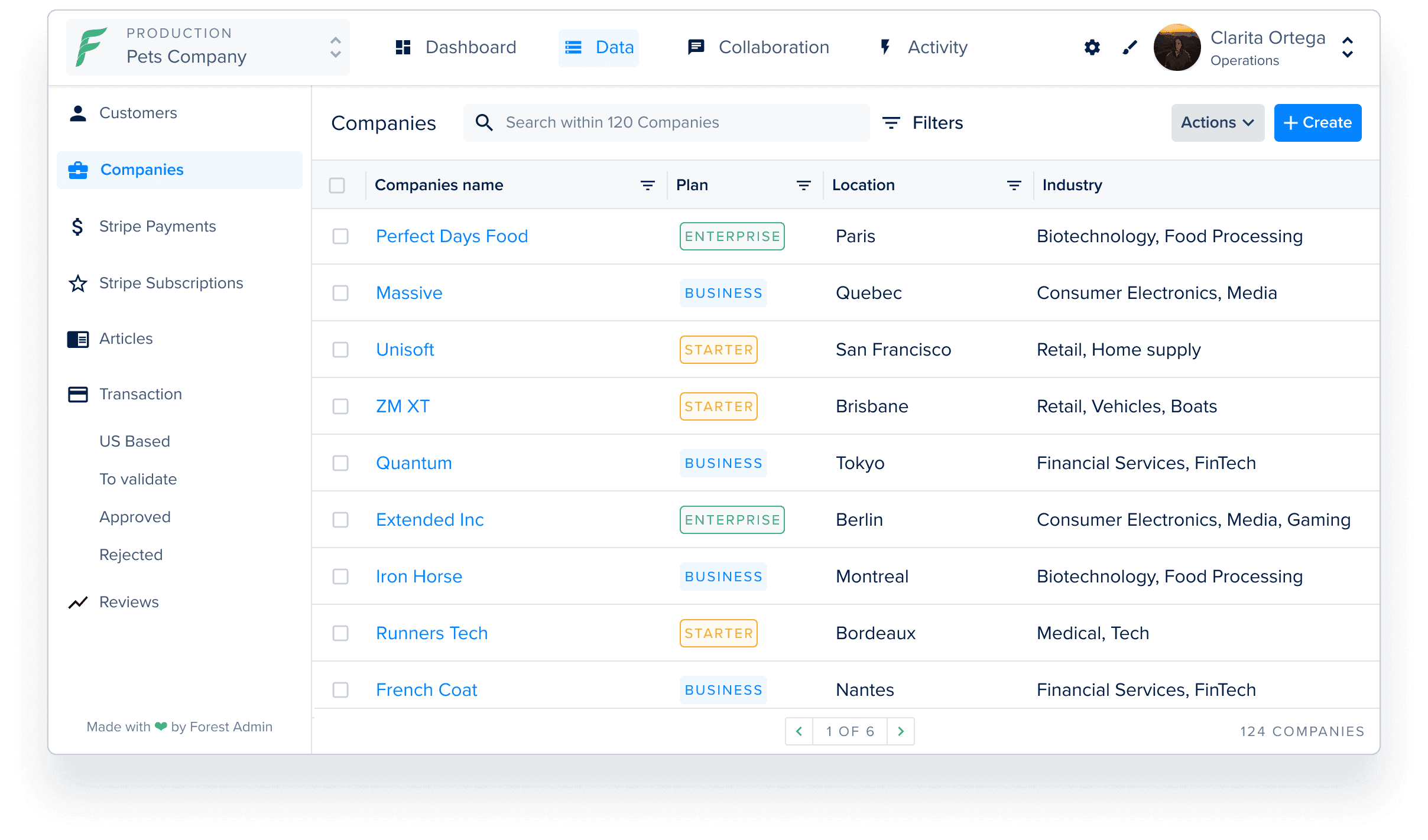 A collection view in Forest Admin.