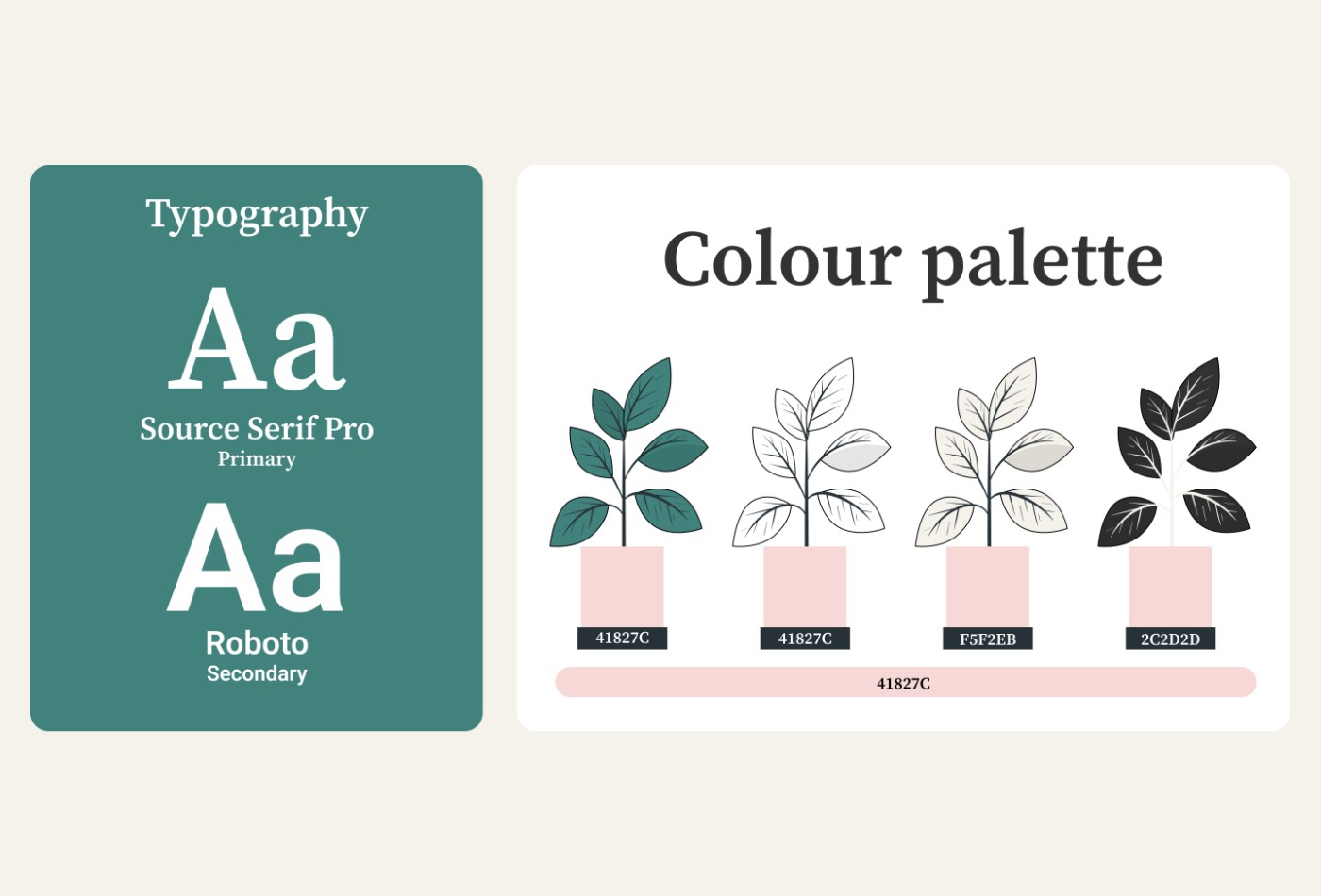 Typography and colour palette reference on a beige background, split into two panels. The left panel has a teal background and shows the typography choices: Source Serif Pro as the primary typeface and Roboto as the secondary, each demonstrated with uppercase and lowercase letter A samples. The right panel has a white background and displays the colour palette using four illustrated plant sprigs in pots, each representing a different colour: teal green (hex 41827C), a second teal green (hex 41827C), a warm off-white (hex F5F2EB), and a dark charcoal (hex 2C2D2D). A horizontal teal bar below shows the primary brand colour with its hex code 41827C.