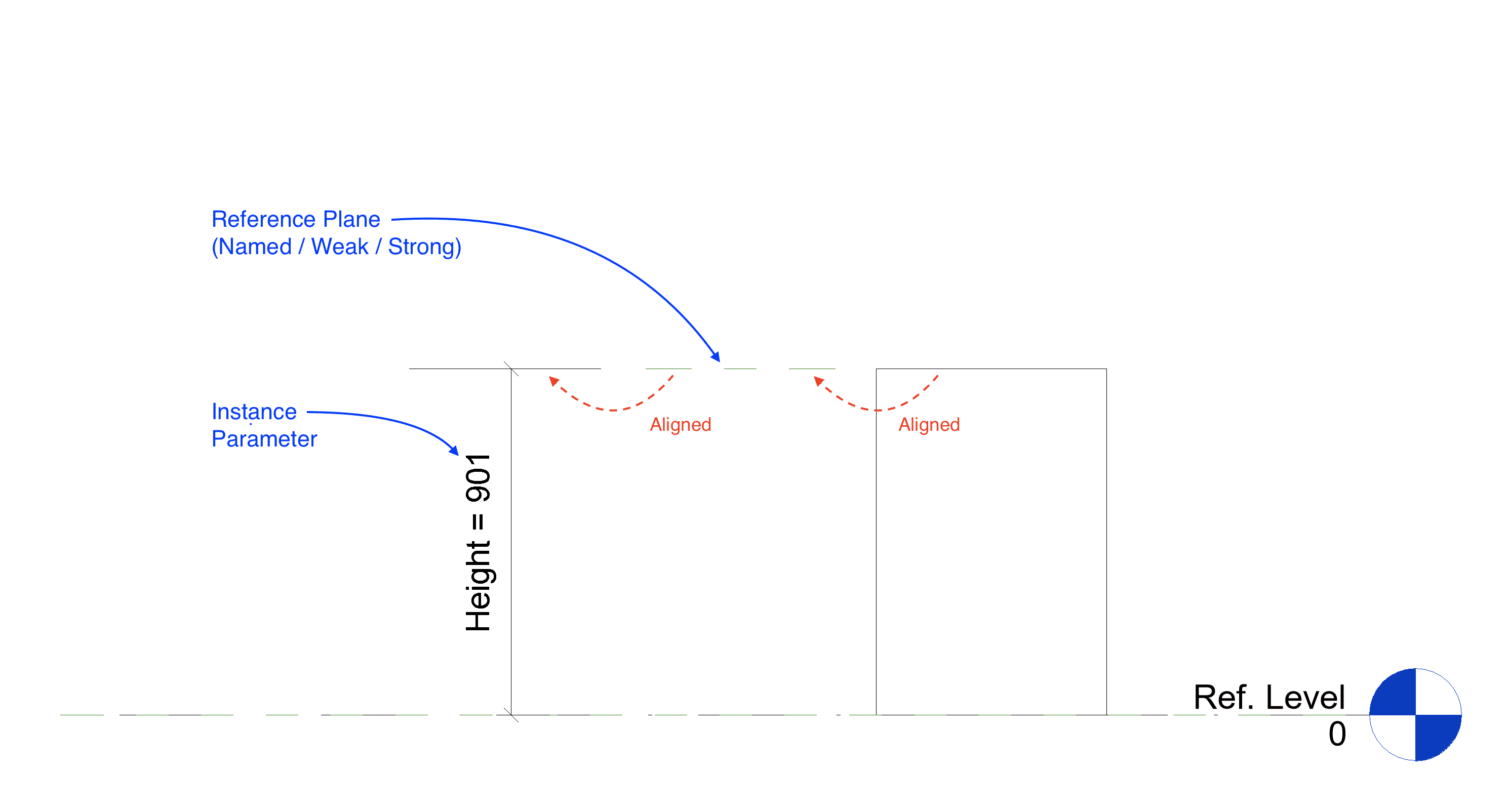 Dimension, with an instance parameter label, between a reference plane and the Ref. Level.