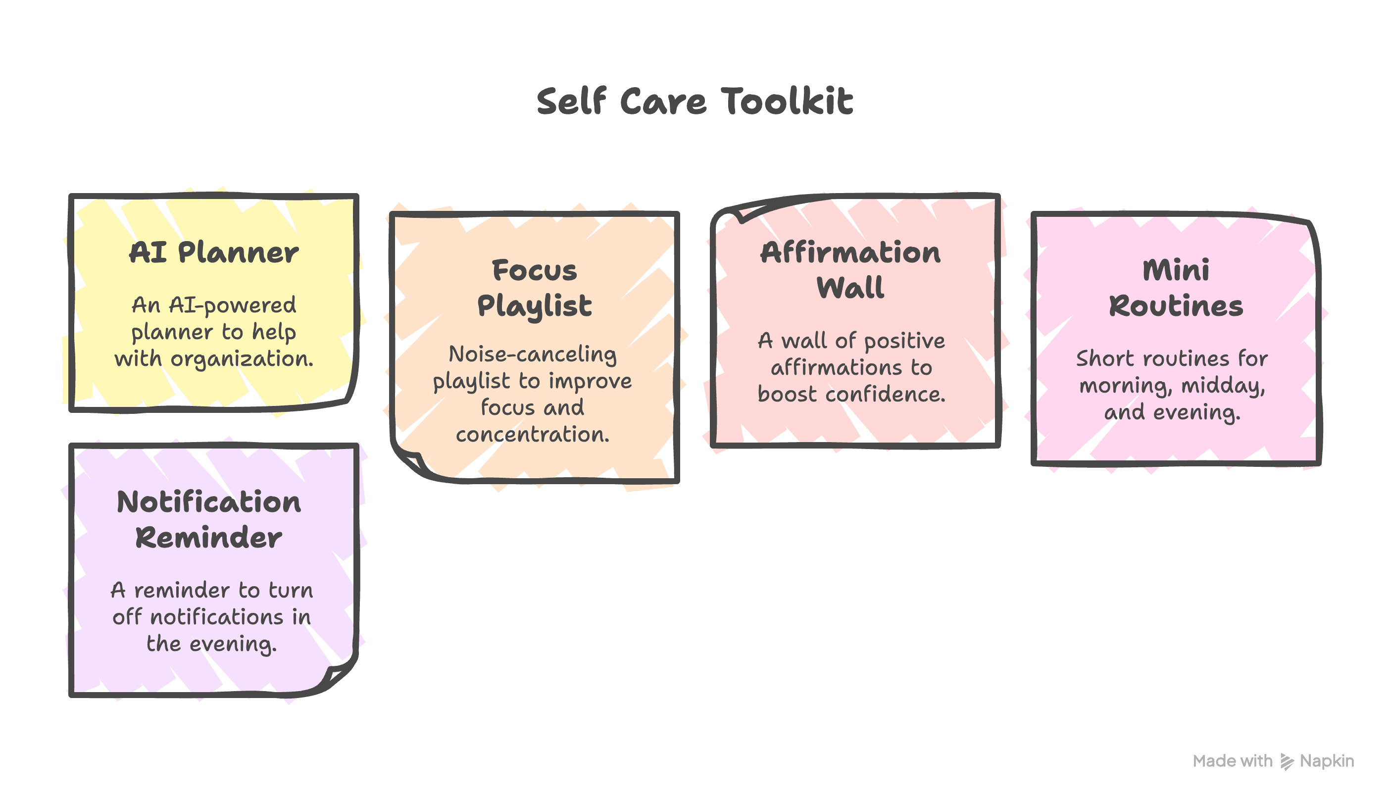 self care for people with adhd checklist