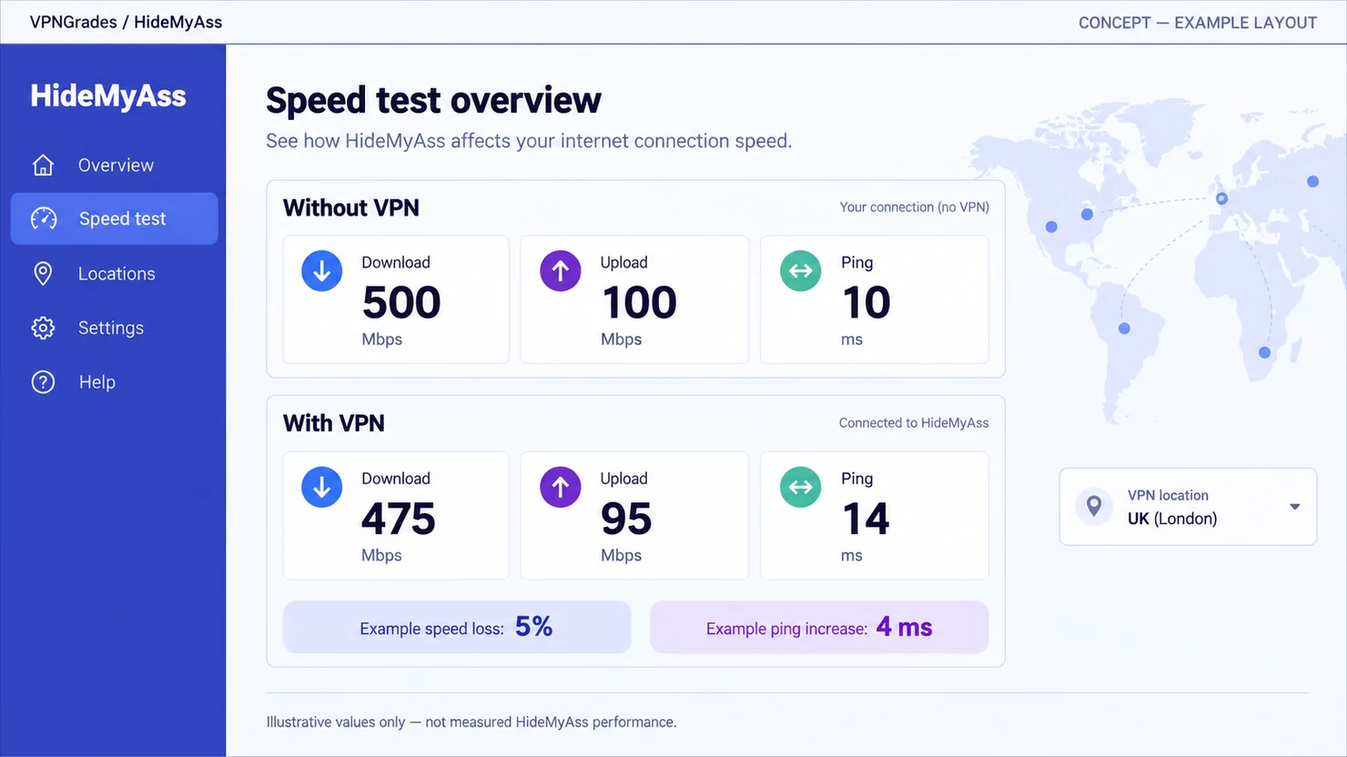 HideMyAss: a sample speed-test report (illustration).