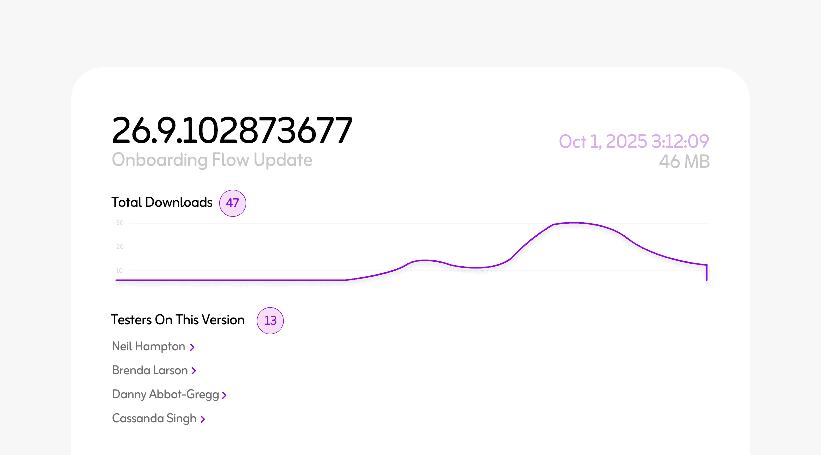 Integration performance stats for Nuvio, Klyra, and Veltix with percentage changes.