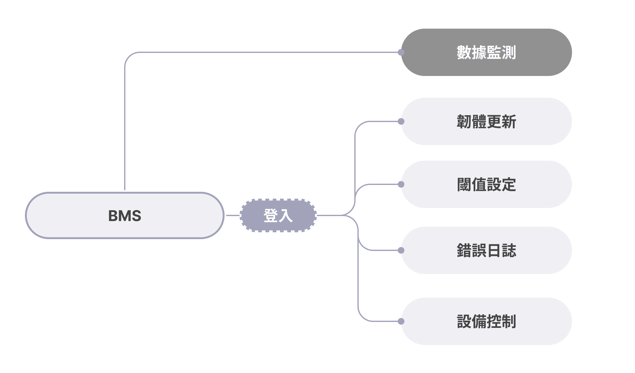 An image of Freelio's project ui