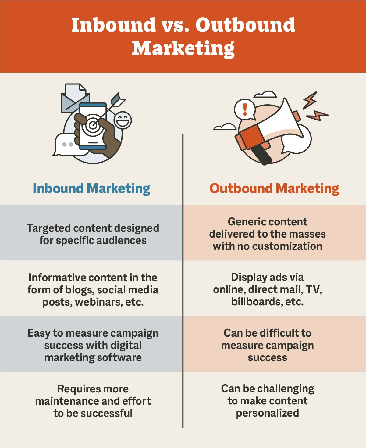 marketing