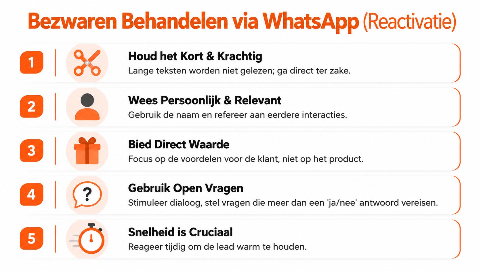 Een infographic met vijf stappen voor het behandelen van bezwaren via WhatsApp voor effectieve klantreactivatie.
