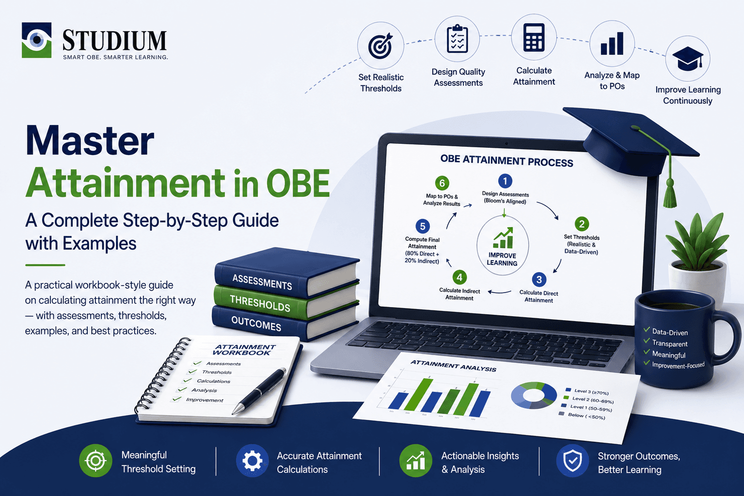 OBE_Attainment