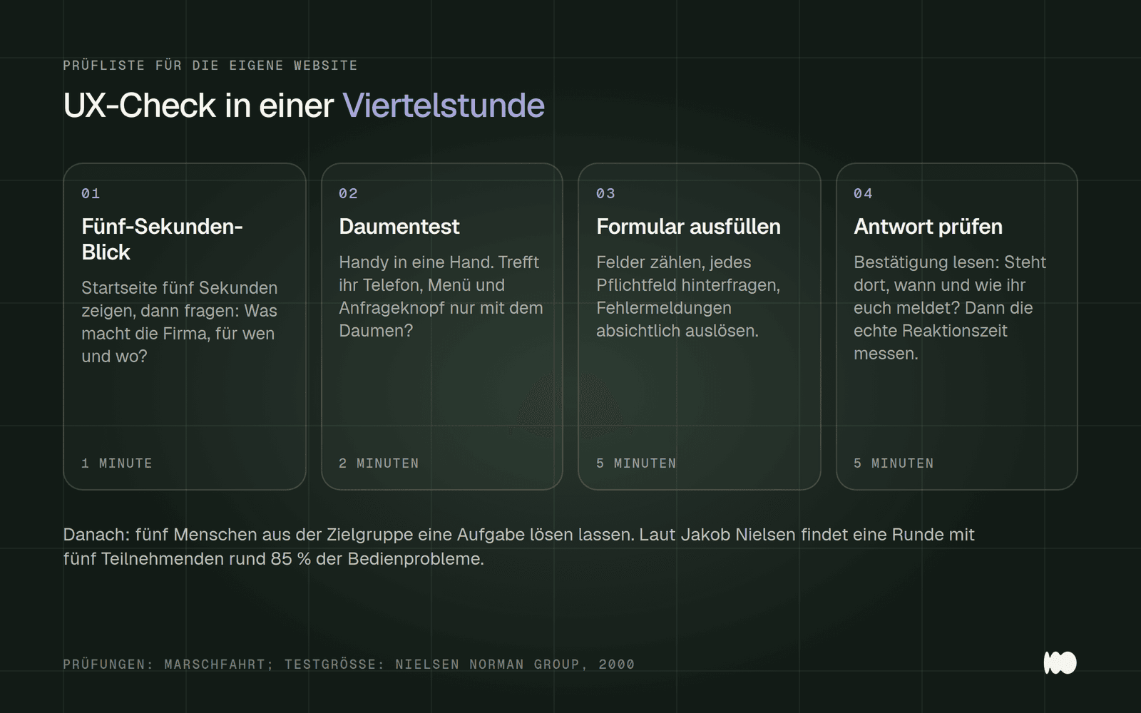 Vier Prüfungen für die eigene Website ohne Labor: Fünf-Sekunden-Test der Startseite, Daumentest am Handy, Formular selbst ausfüllen und Test mit fünf Menschen aus der Zielgruppe.