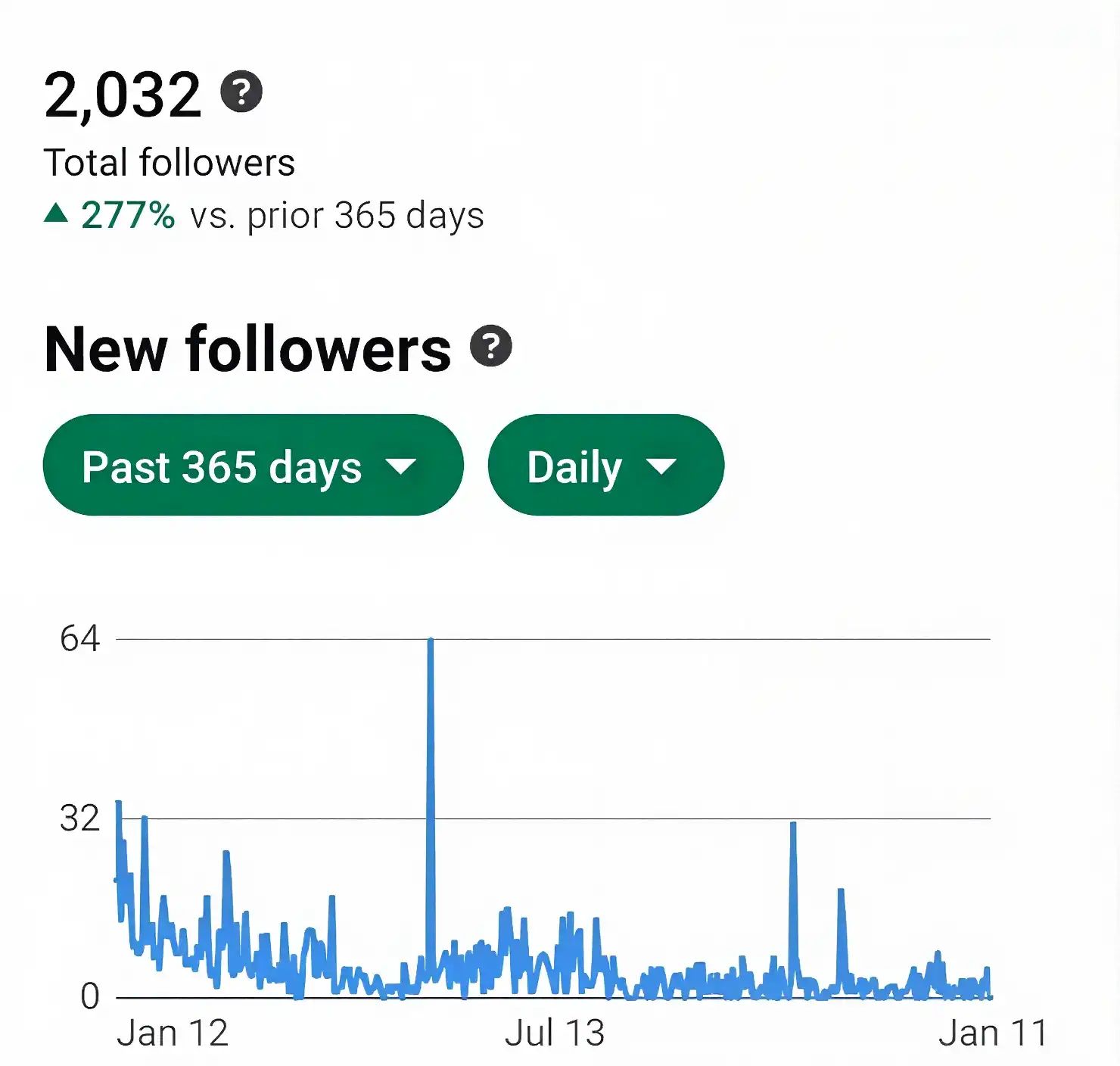 profile growth image 2