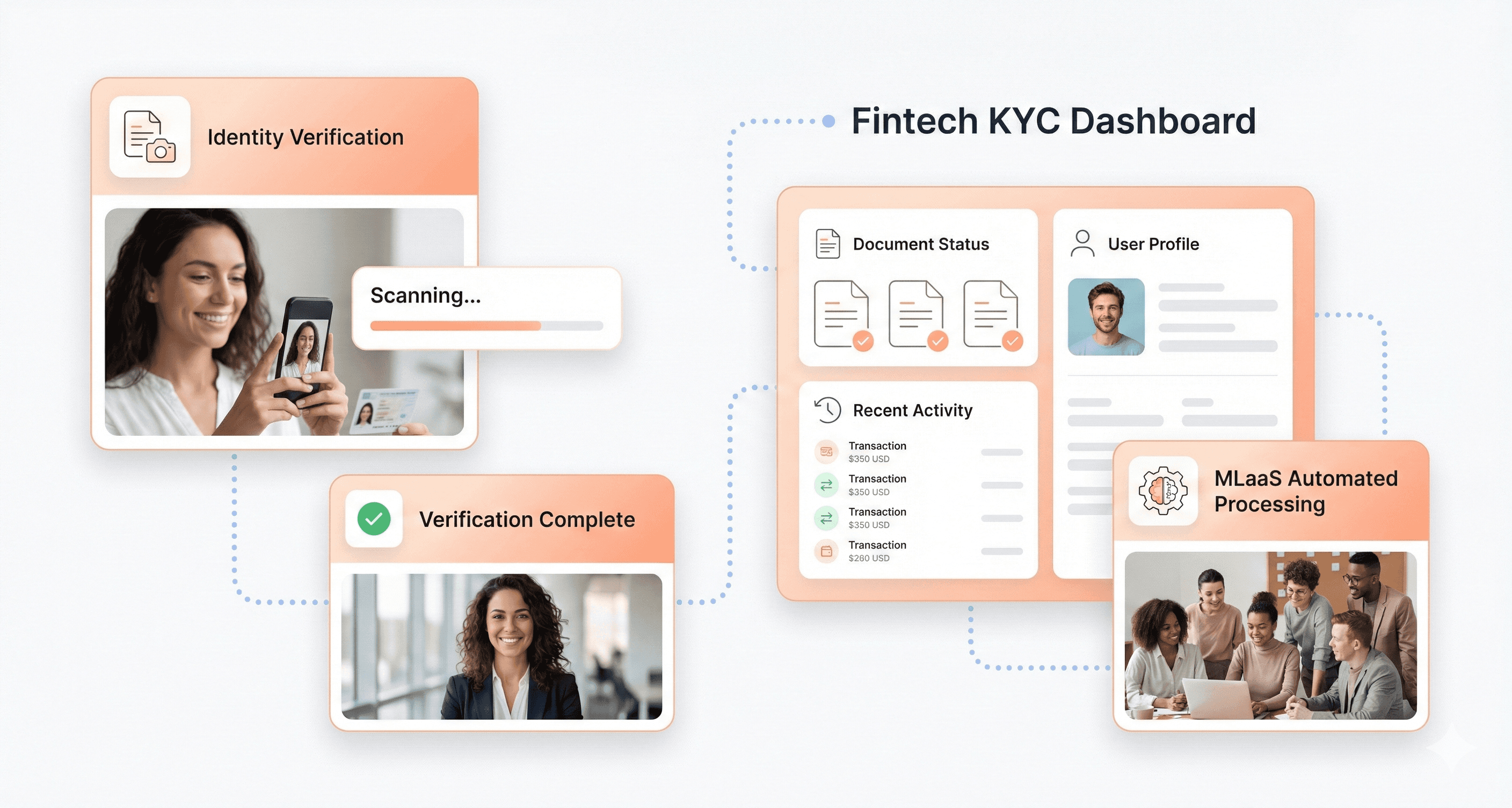 Fintech onboarding dashboard using MLaaS platform for automated KYC document verification and customer identity validation