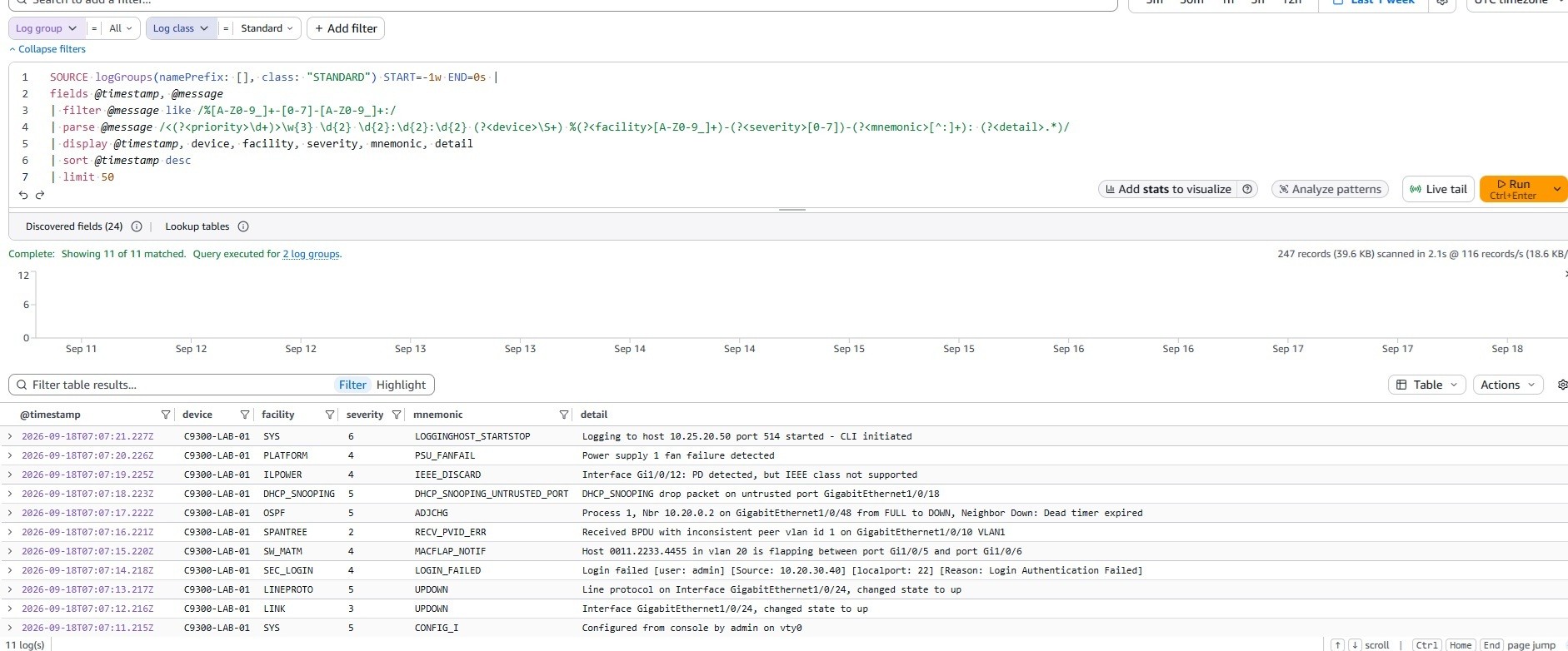 CloudWatch Logs Analytics query extracting Cisco Catalyst facility, severity and mnemonic fields.