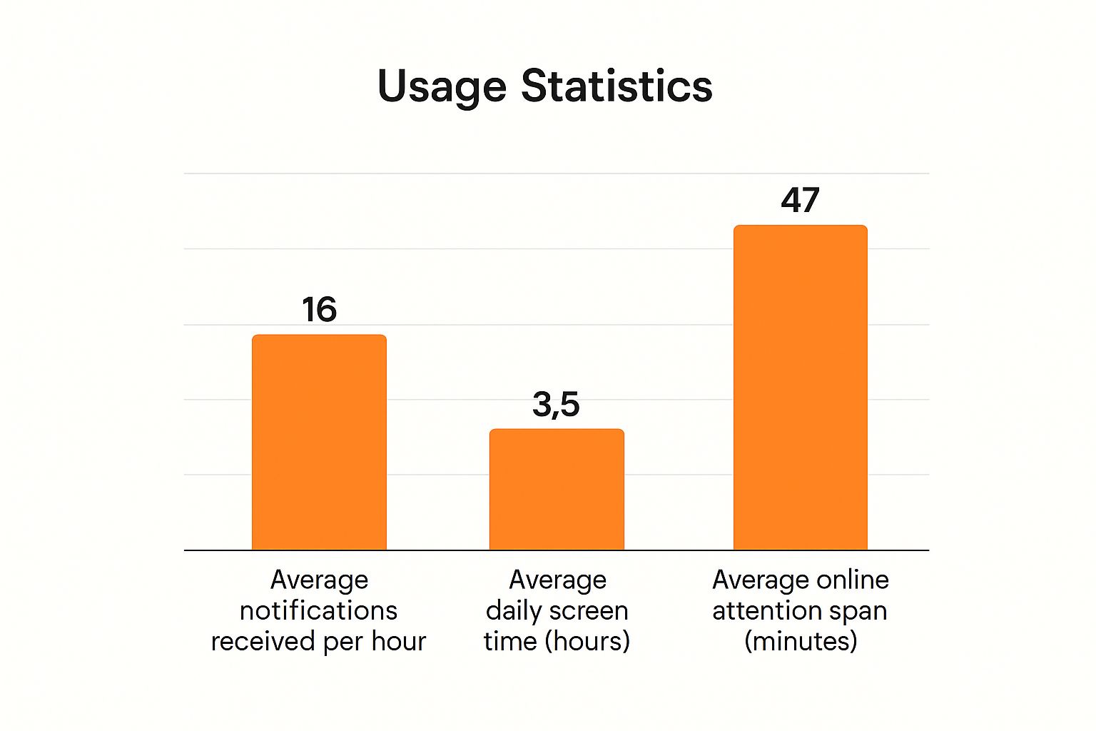Infographic about how to improve attention span