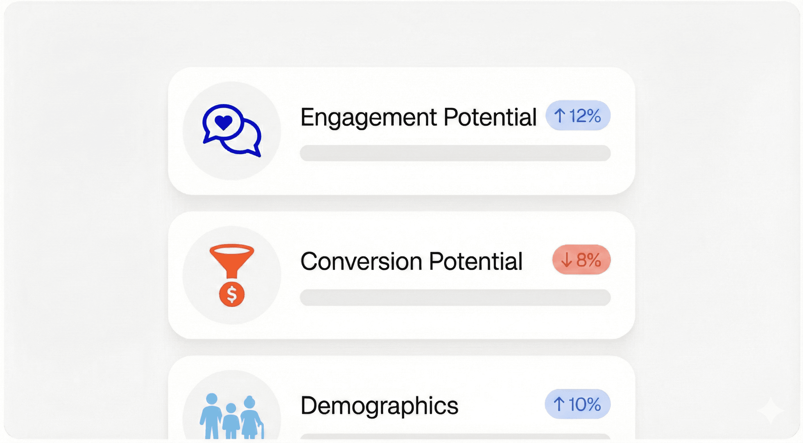 Integration performance stats for Nuvio, Klyra, and Veltix with percentage changes.