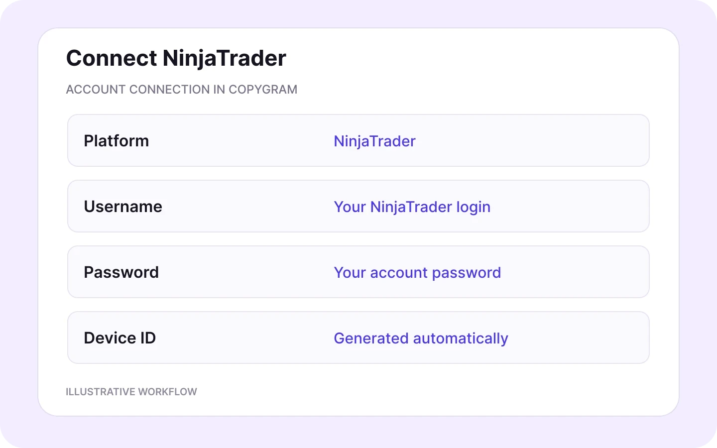 Illustrative NinjaTrader connection showing username, password and an automatically generated Device ID.