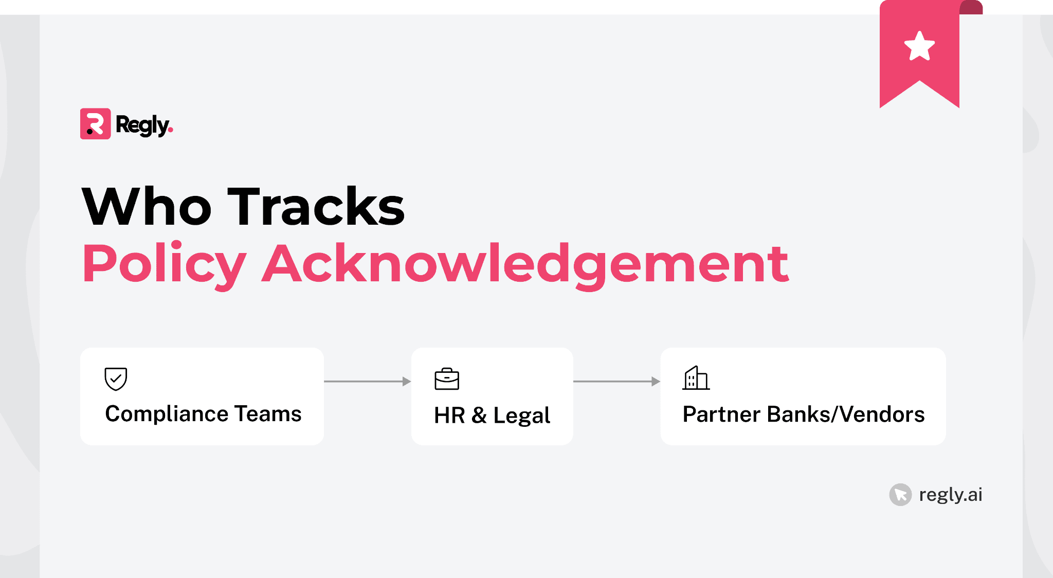 Who Tracks Policy Acknowledgement