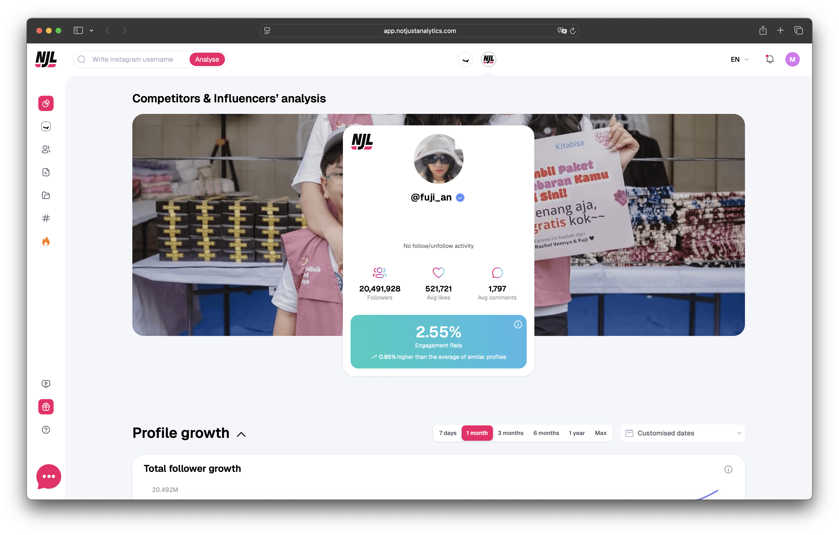 Instagram Analytics