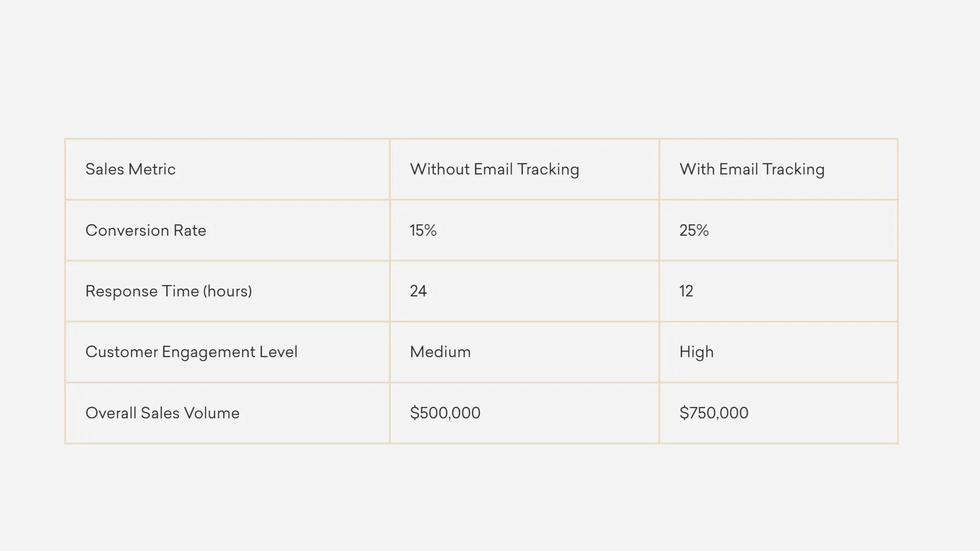 Email Tracking