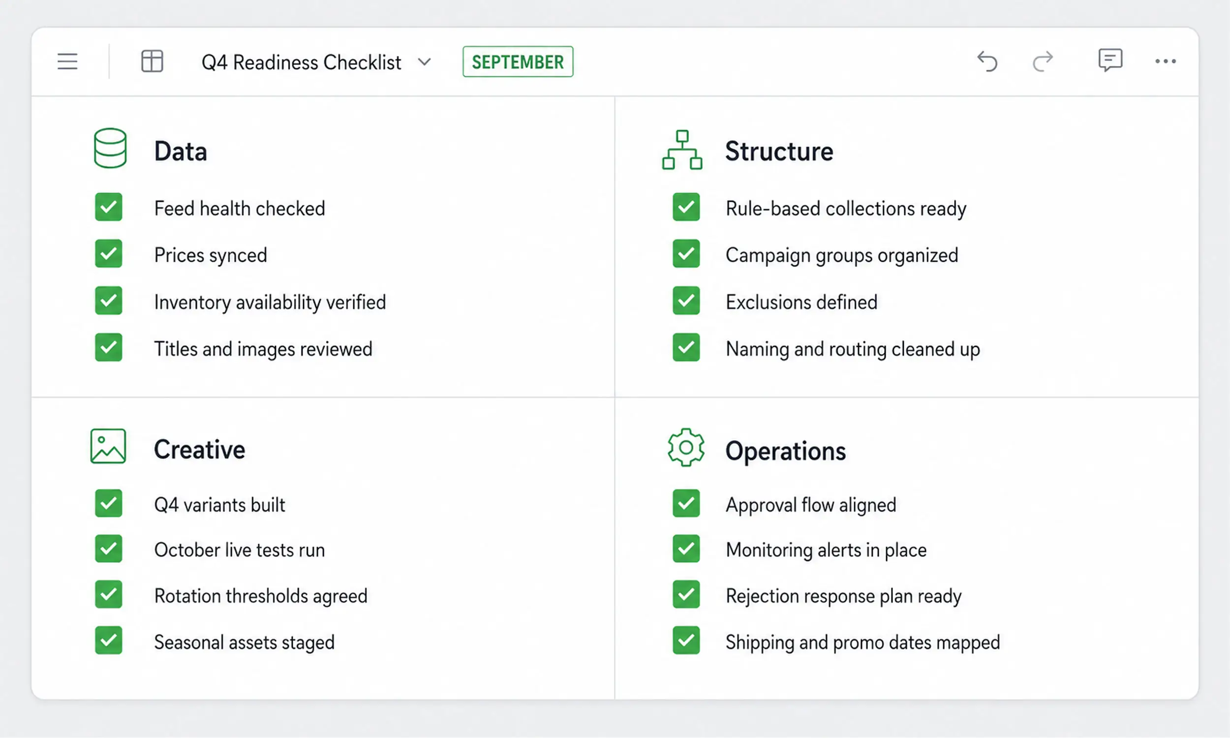Creative readiness: variants built and tested before November