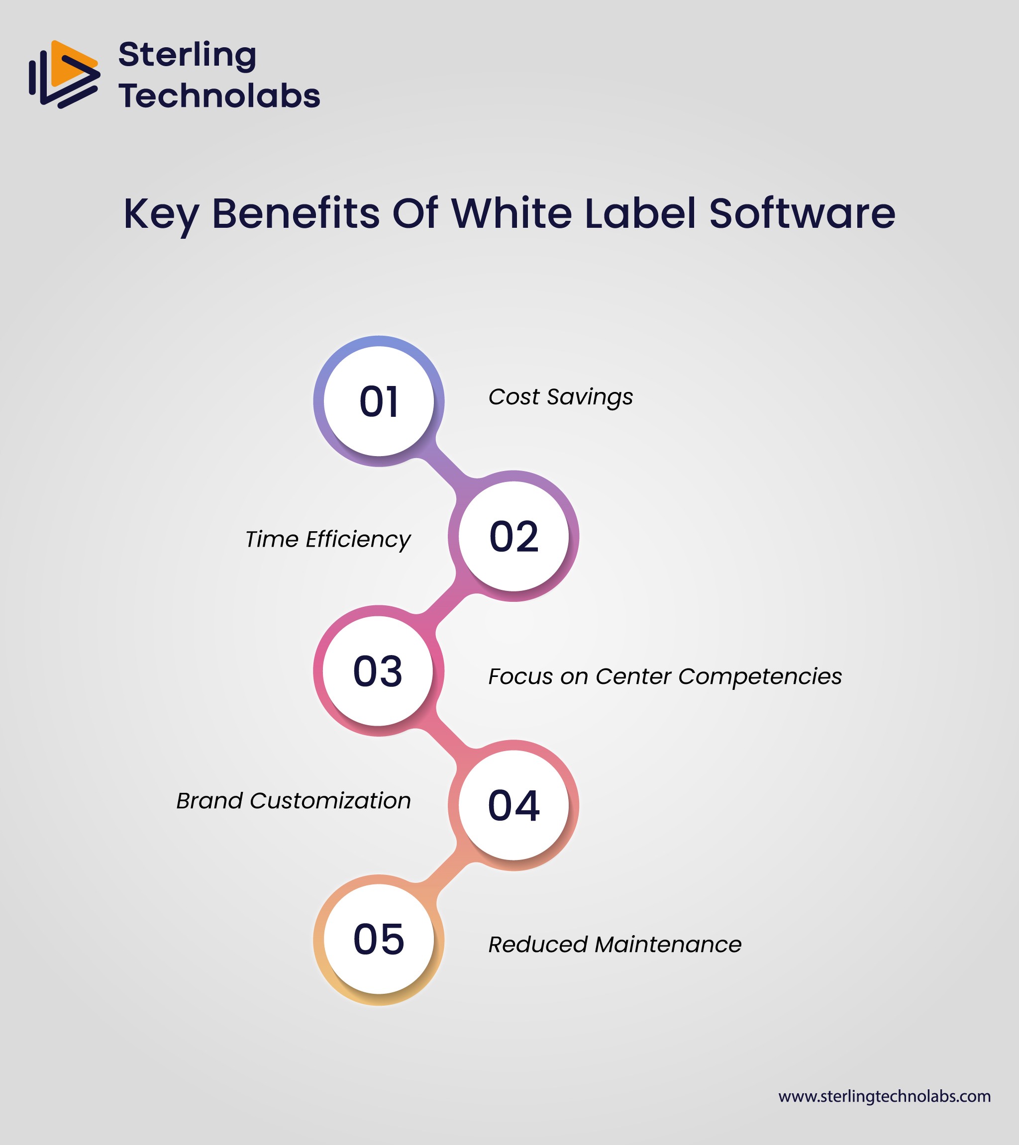 Key benefits of White Label Software