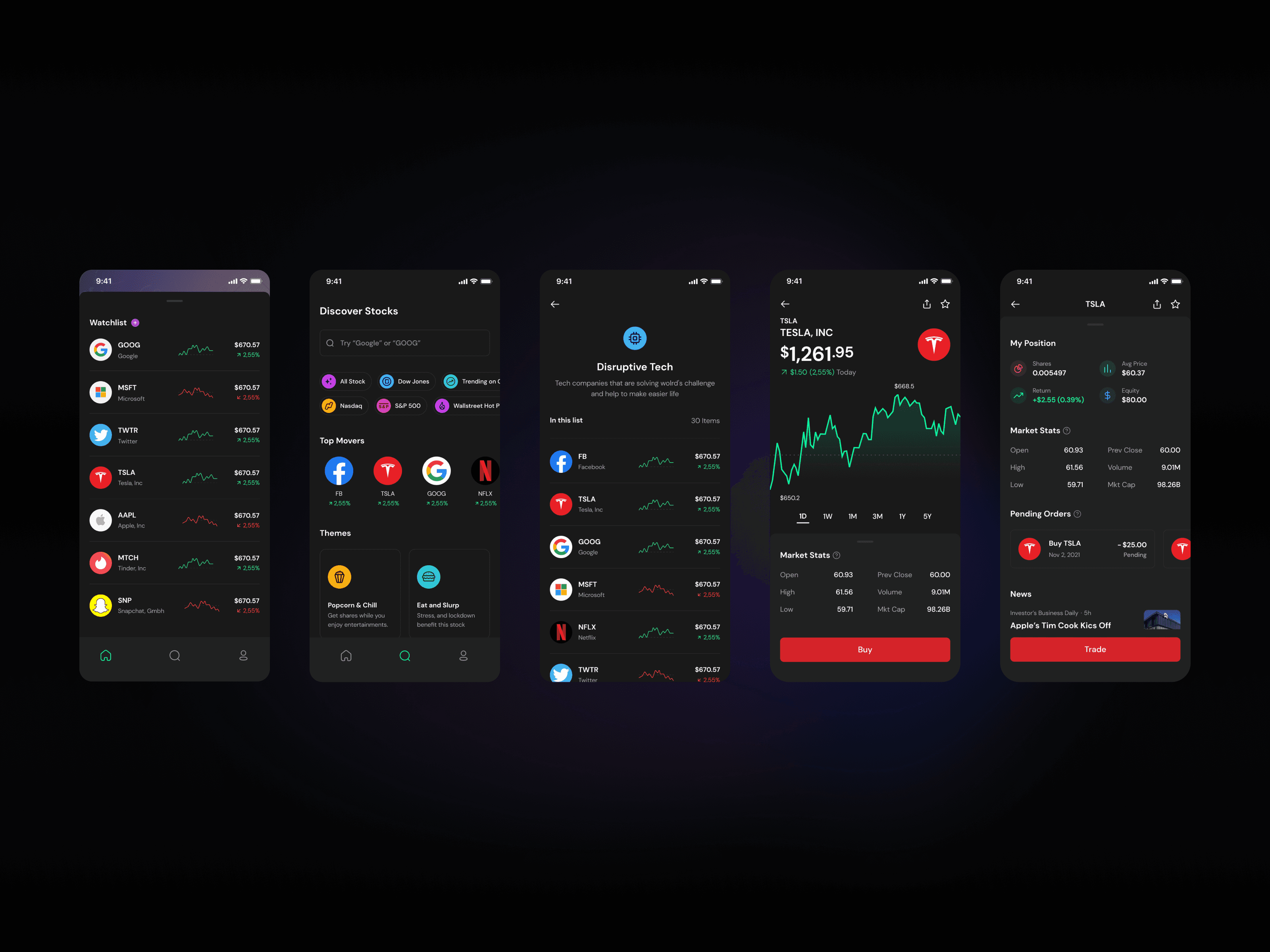 Gambit Stock Curation