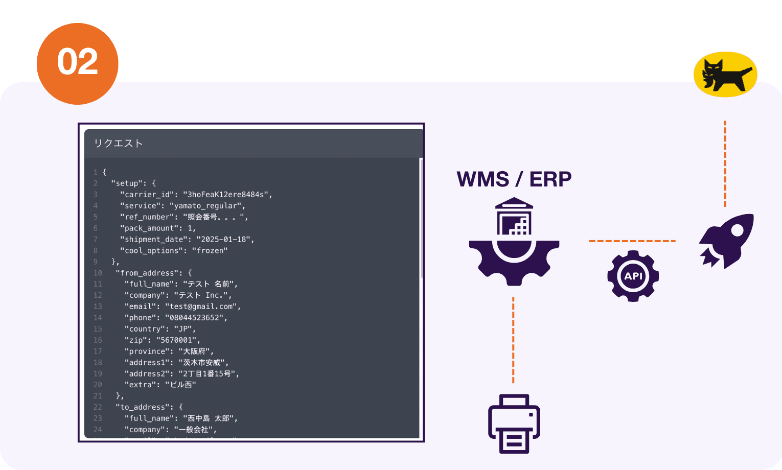 Shipandco + Yamato API