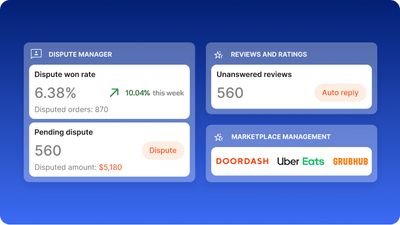 Voosh.ai performance analytics interface, created by One Craft, displaying dispute resolution rates, unanswered reviews, and marketplace management tools in a modern blue-themed UI