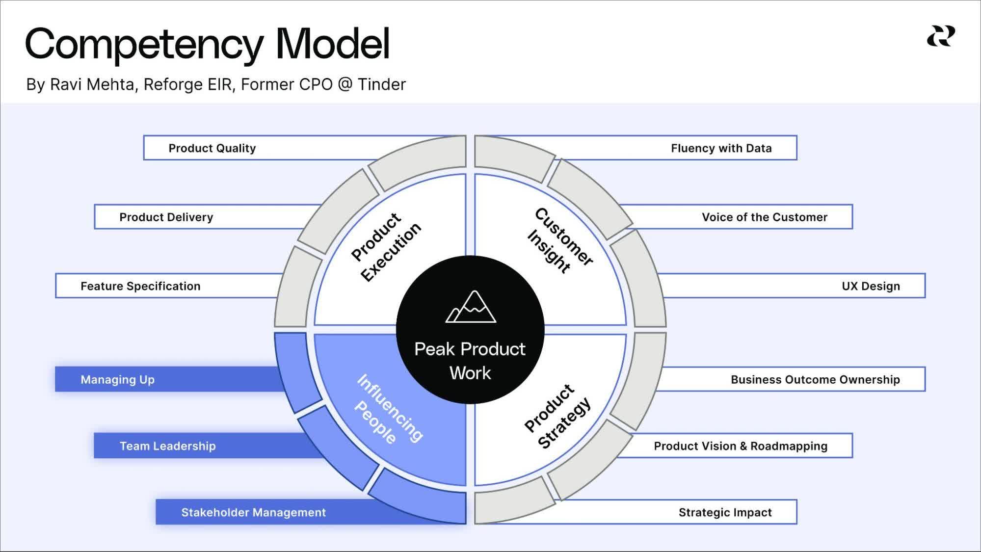 12 Product Manager Skills - Influencing People.