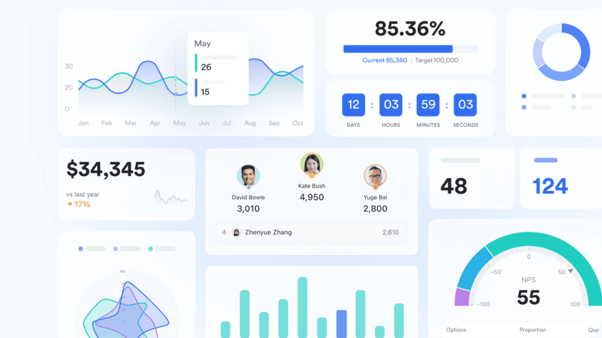 Lark provides clear and customizable dashboards