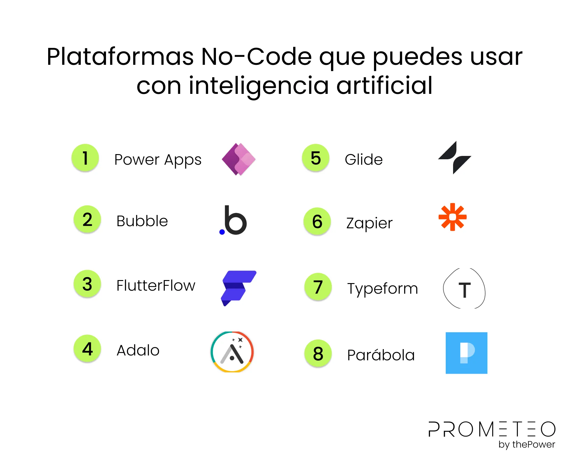 Plataformas No-Code que puedes usar con inteligencia artificial