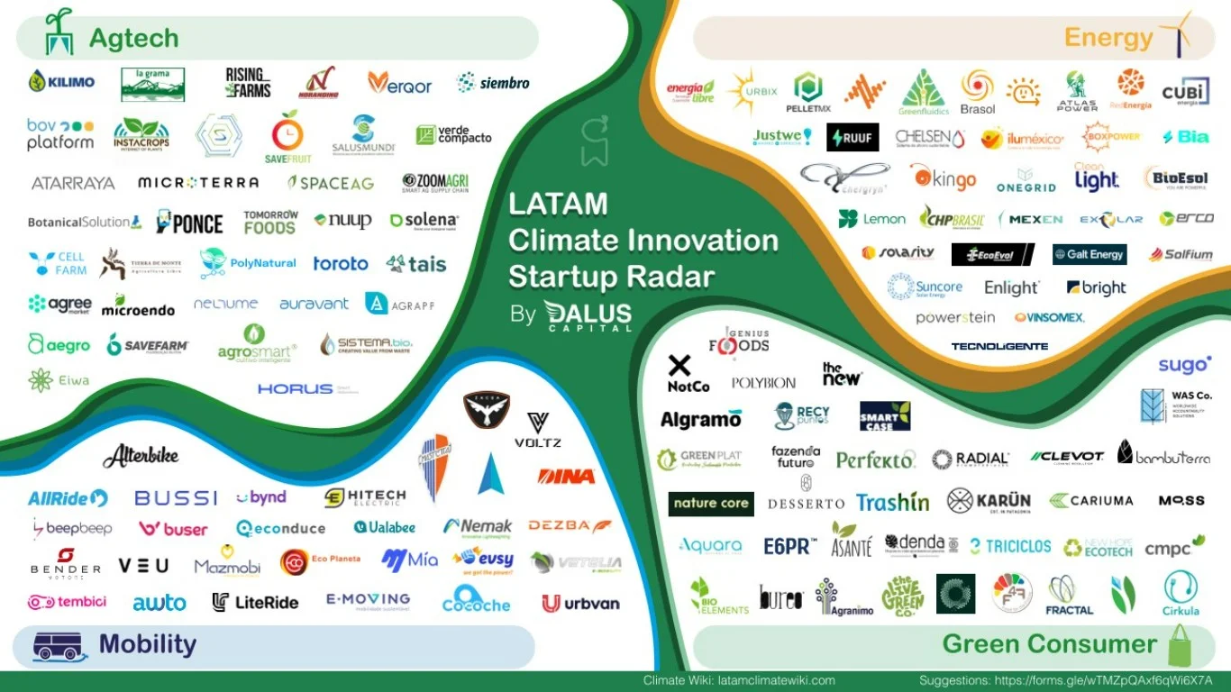 Solfium, parte del Radar de innovación climática en LATAM__Paneles solares Solfium en Mexico