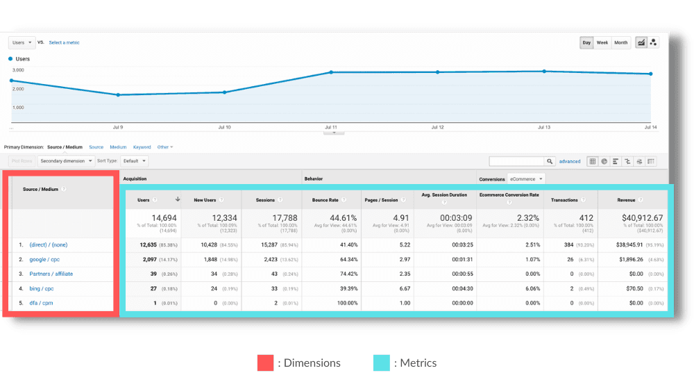 what is a “metric” in google analytics