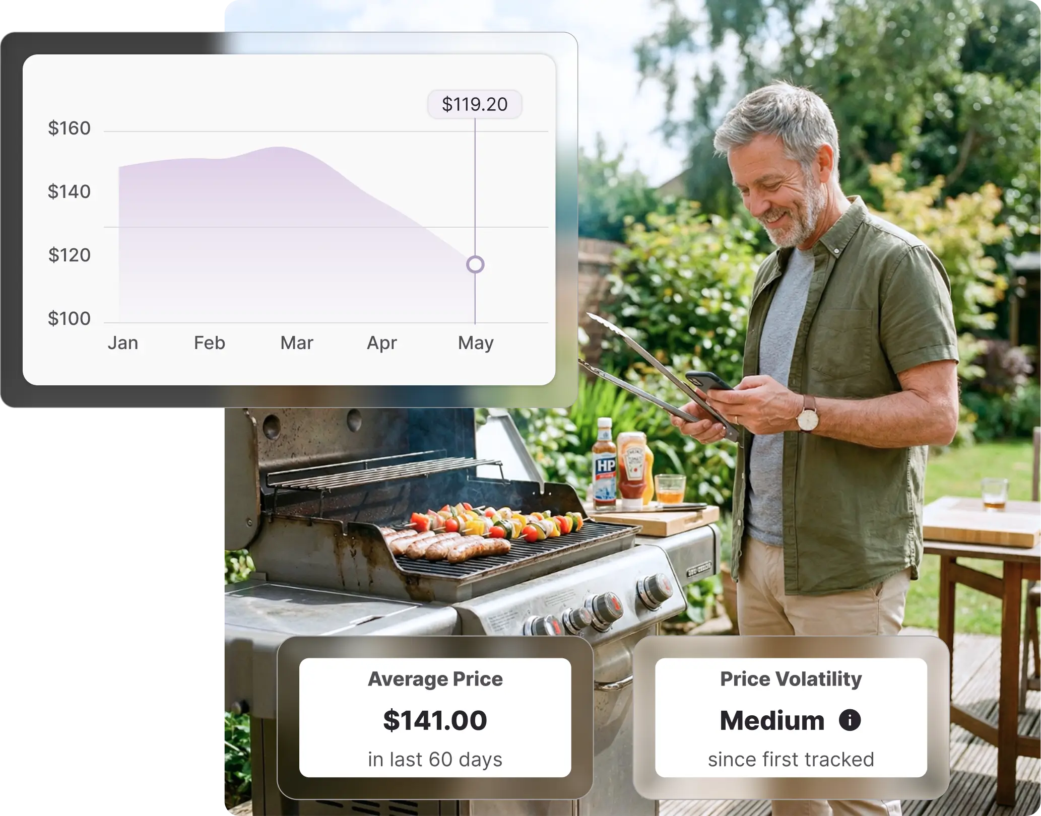 Man standing at a BBQ grill in a sunny backyard checking his phone, with skewers cooking on the grill, checking Bunnings price history on Whisprice, with a price chart and average price of $141 overlaid in the foreground.