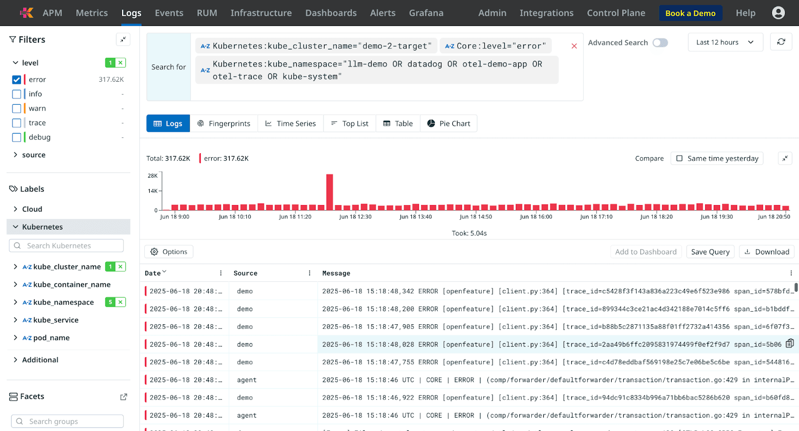 Kloudfuse Logs dashboard showing Kubernetes error logs with cluster and namespace filters applied.
