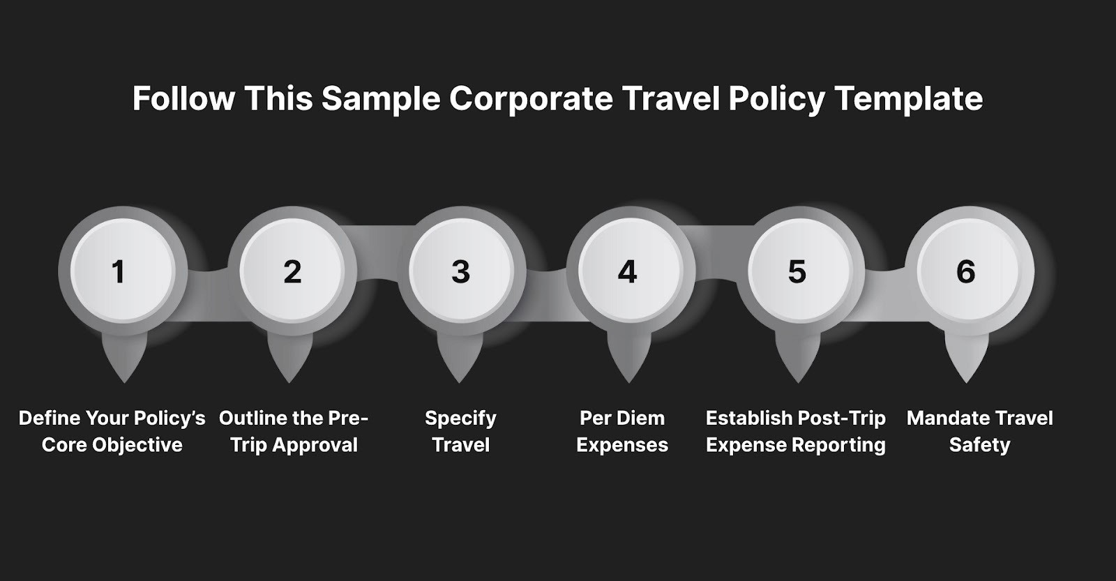 Sample Corporate Travel Policy Template