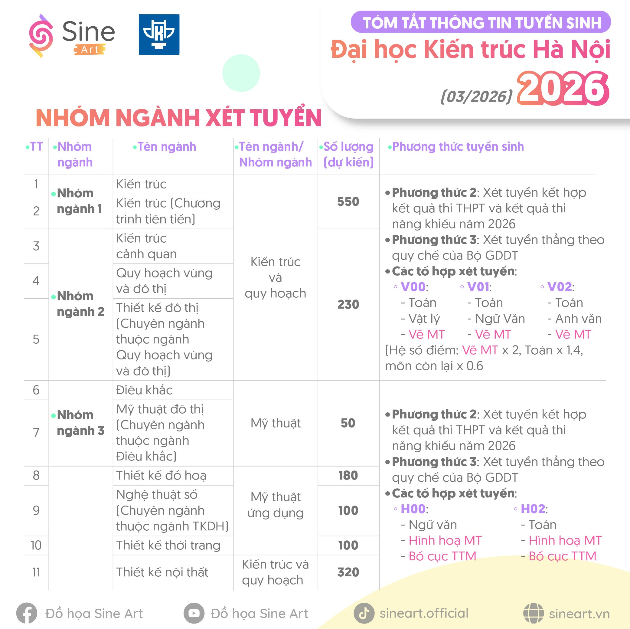 Tóm tắt thông tin tuyển sinh của trường ĐH Kiến trúc Hà Nội năm 2026 (cập nhật 03/2026)