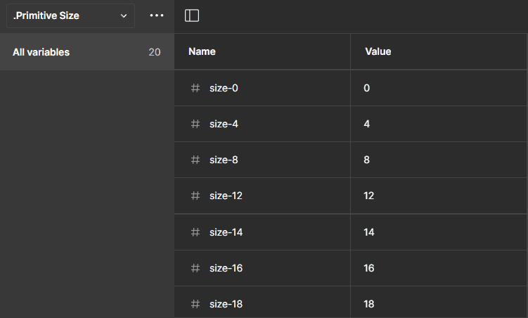 Primitive size variables screen in Figma