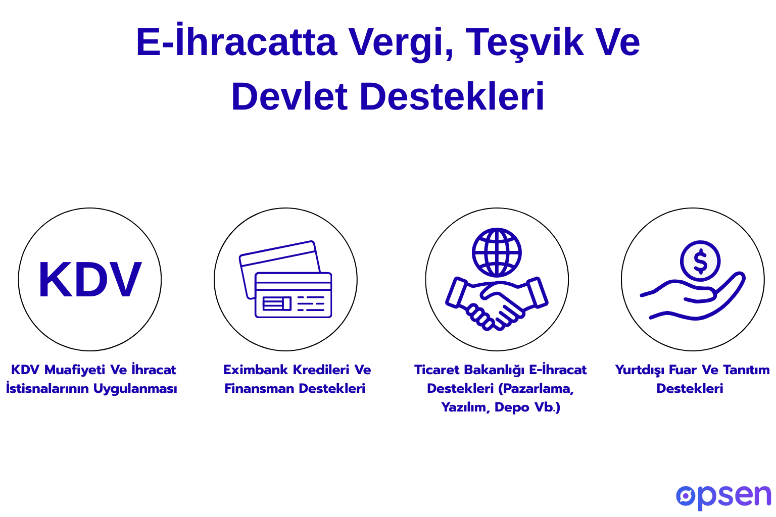 E-İhracatta Vergi, Teşvik Ve Devlet Destekleri