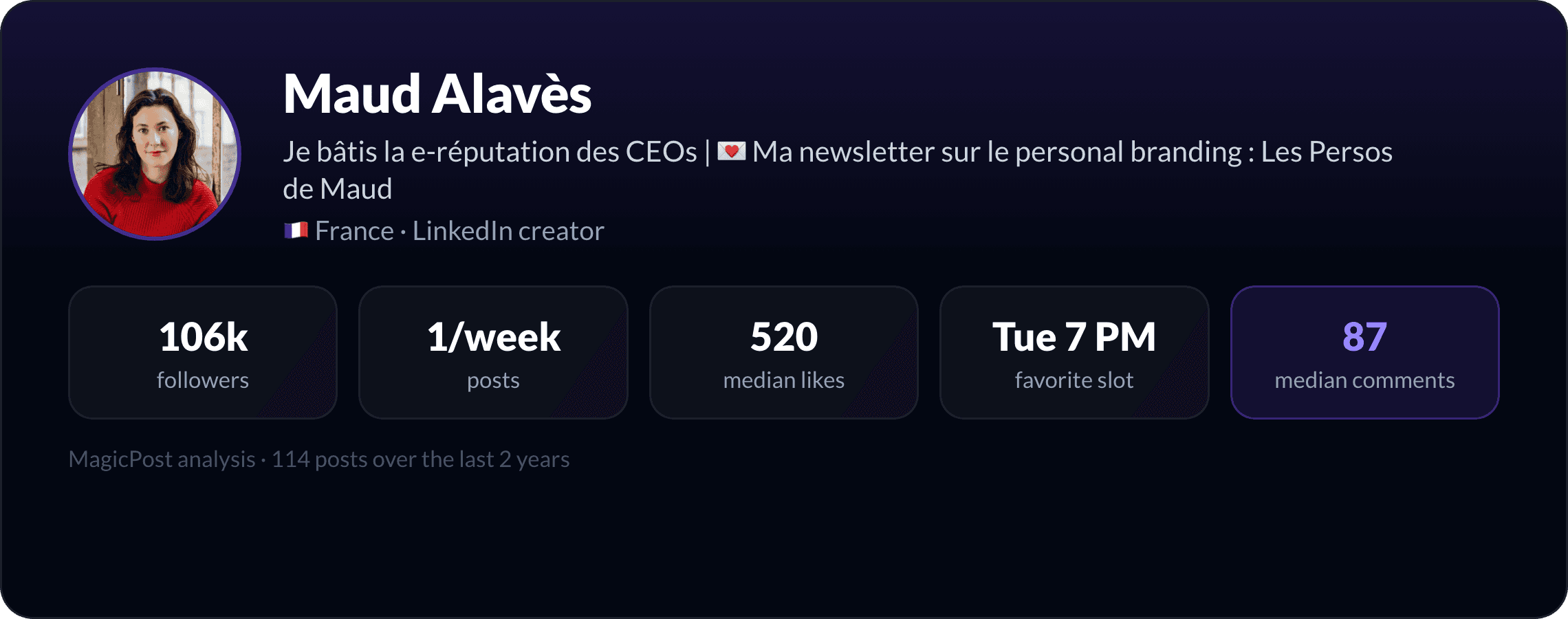 MagicPost data study: Who Is Maud Alavès? The Introvert Who Built An Empire By Not Talking (2026)