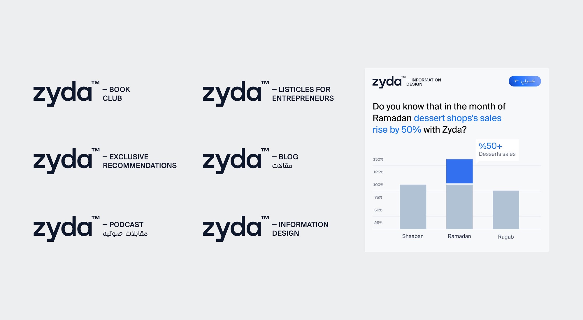 brand architecture and initiatives, Arabic typography and bilingual brand system for Zyda brand identity