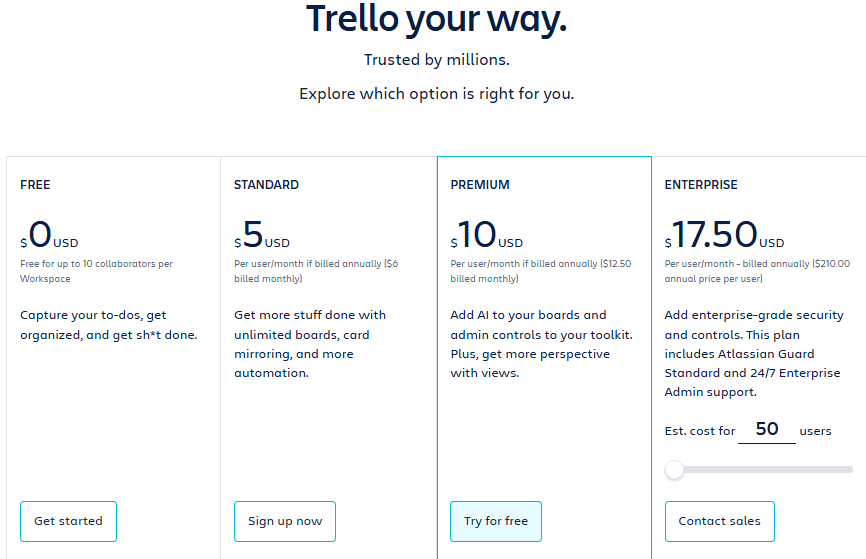 Marketing Spotlight: Mapping Trello's Marketing and Sales Tactics