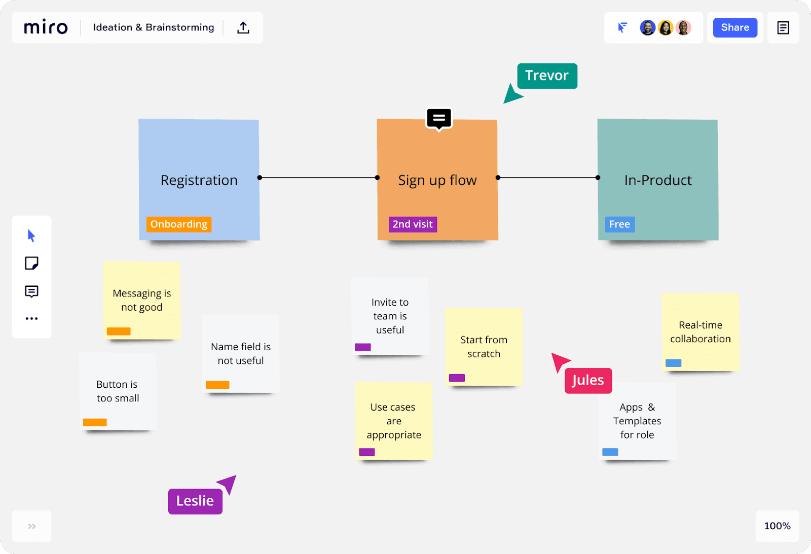 Whiteboard collaboration with remote teams in Miro