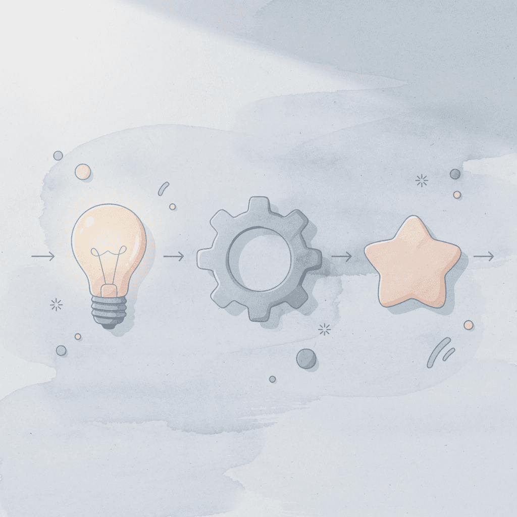 Three icons representing the analyze, transform, and migrate process of application modernization