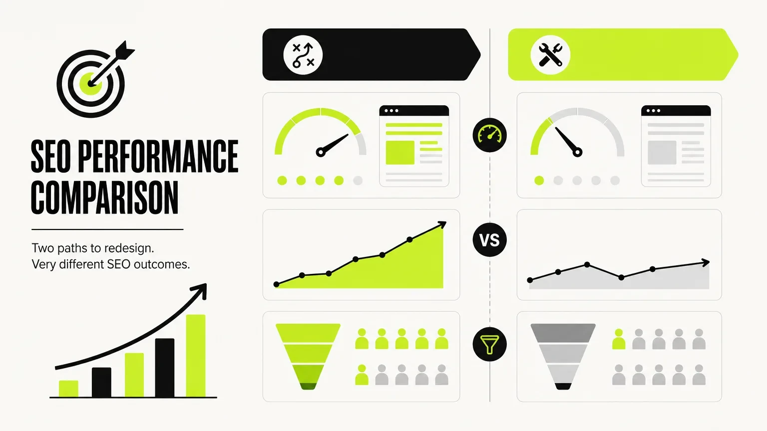 affordable website redesign services — SEO performance comparison between redesign approaches for Frummerin Digital