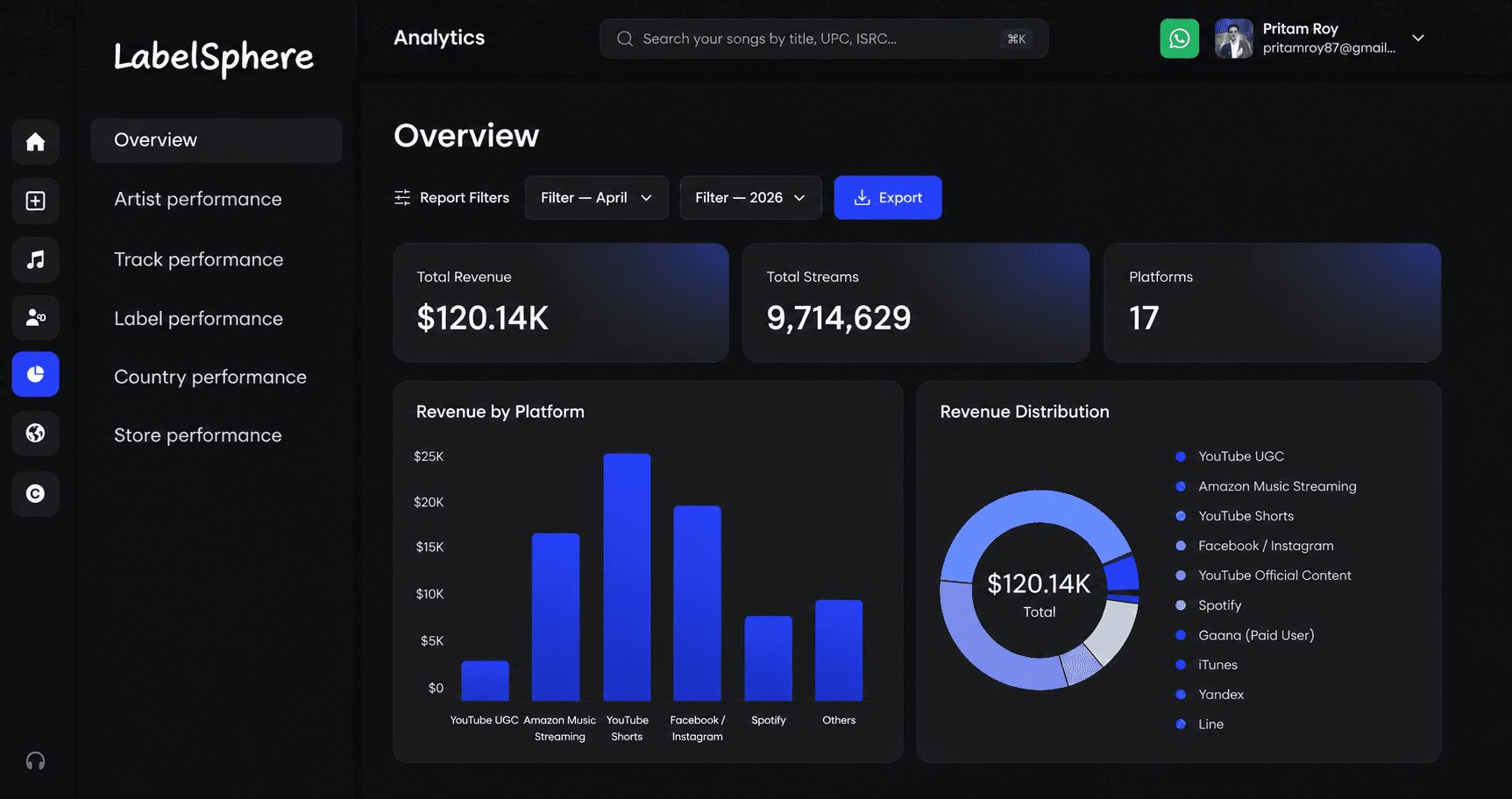 LabelSphere white label dashboard preview