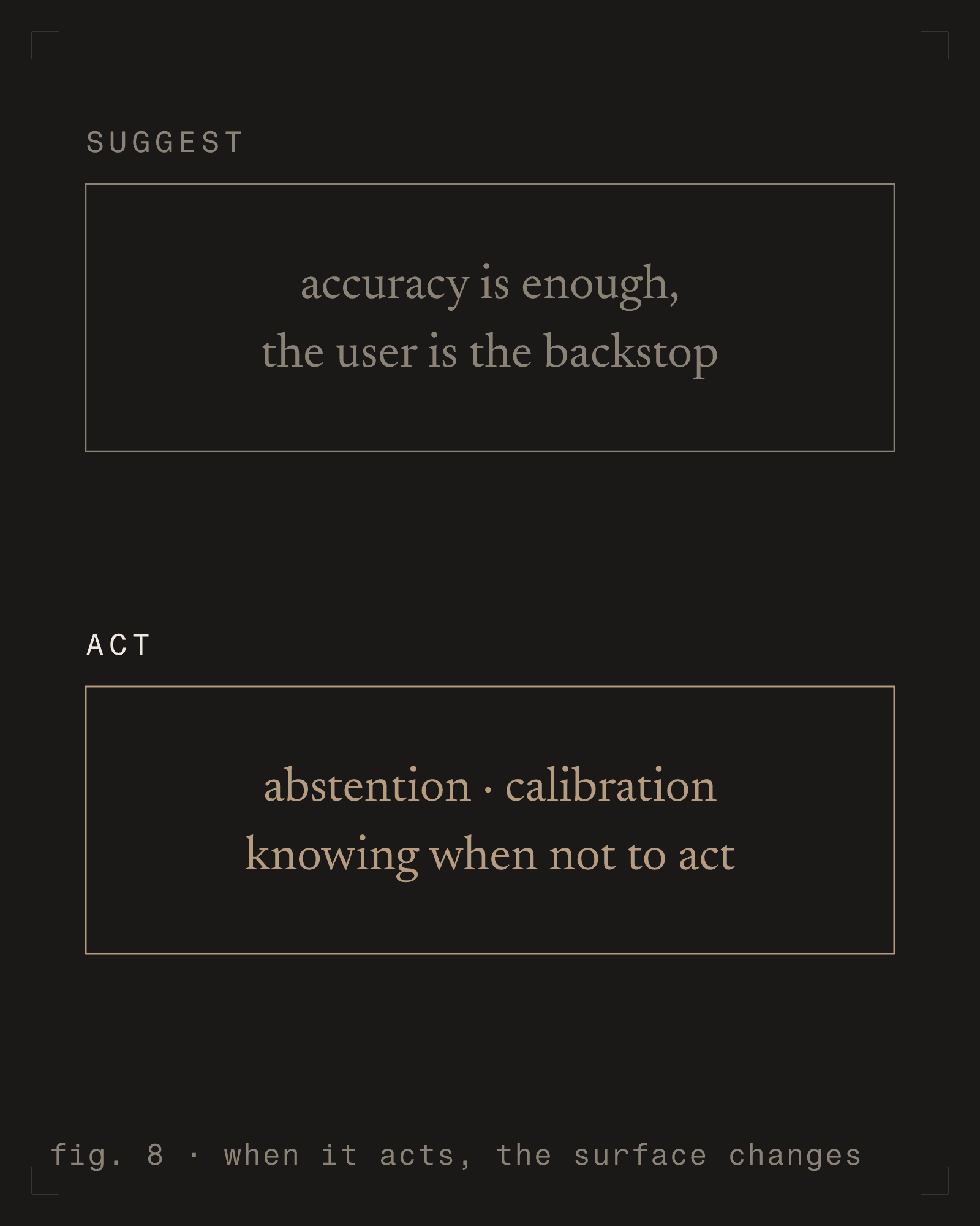 fig. 8 - when it acts, the surface changes [m] [dark]
