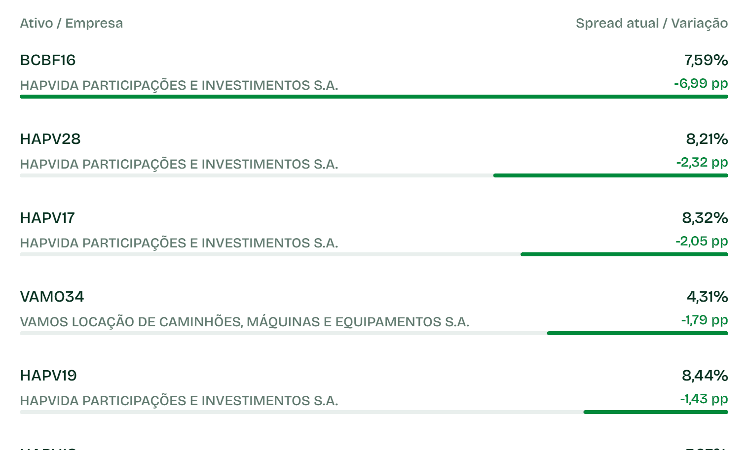 Fechamentos Não Isentos