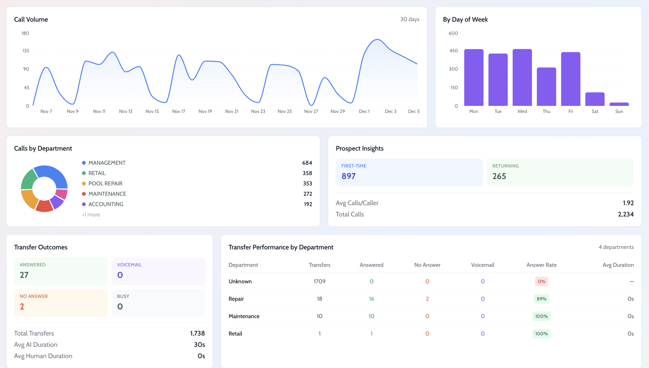 Dena AI Dashboard Image