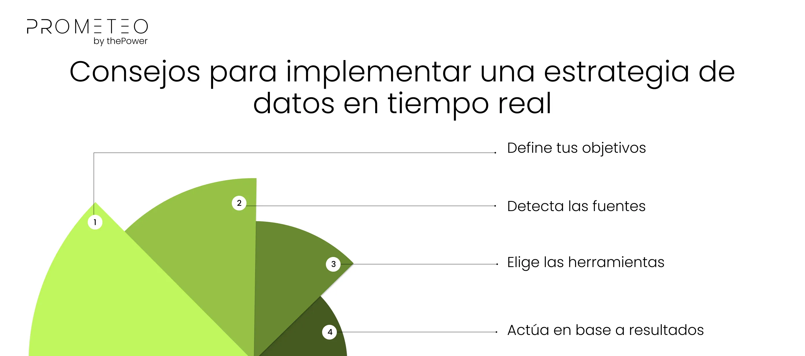 Consejos para implementar una estrategia de datos en tiempo real