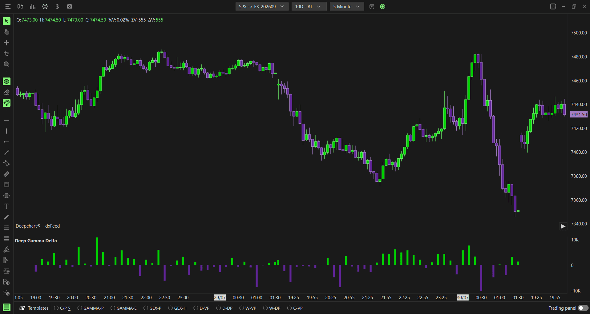 Option Delta revert view example